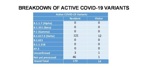 Gibraltar - COVID-19 Information Update